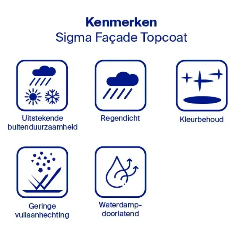Sigma Facade Topcoat Matt
