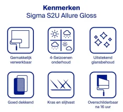 Sigma S2U Allure Gloss