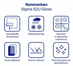Sigma S2U Gloss