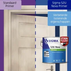 Sigma S2U Nova Primer
