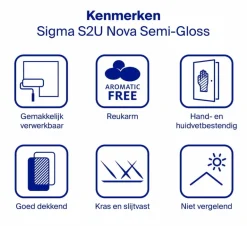 Sigma S2U Nova Semi Gloss